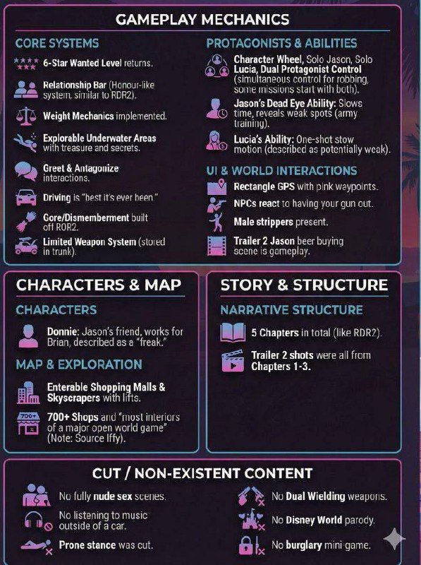 6422 Gta Vi žaidėjai Galės Aplankyti Daugiau Nei 700 Parduotuvių