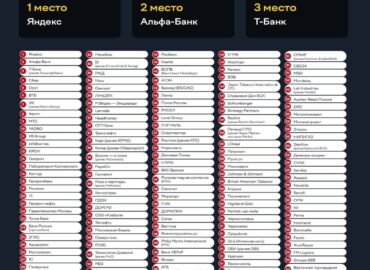 6453 Jaunimo Pamėgti Darbdaviai It Sektoriaus Lyderis Yandex