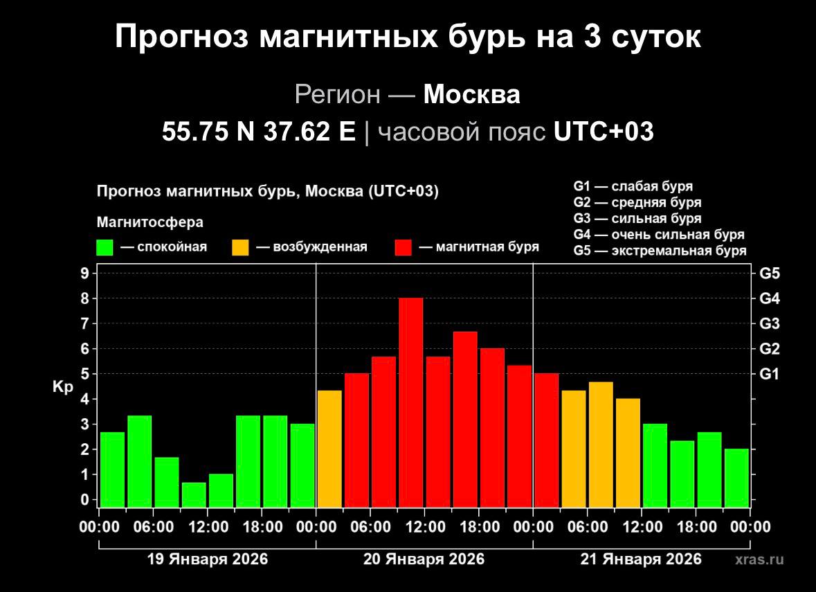 6477 Galinga Magnetinė Audra Žemėje Paskelbtas Kritinis Oro Dien