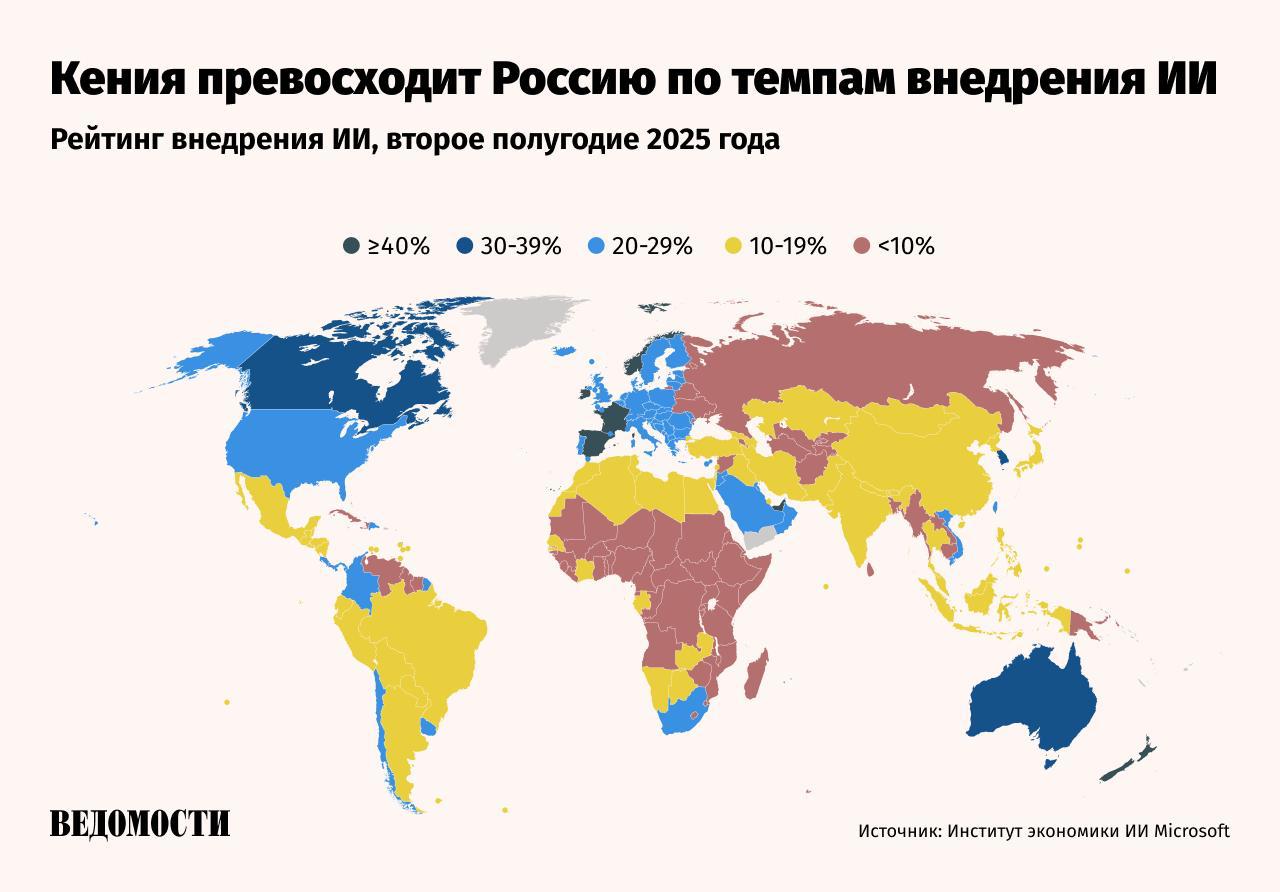 6633 Rusija Užima 119ą Vietą Pagal Dirbtinio Intelekto Diegimo T