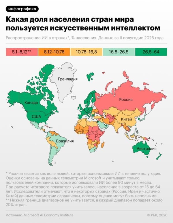 6682 Dirbtinio Intelekto Naudojimas Pasaulyje 163 žmonių Jau I