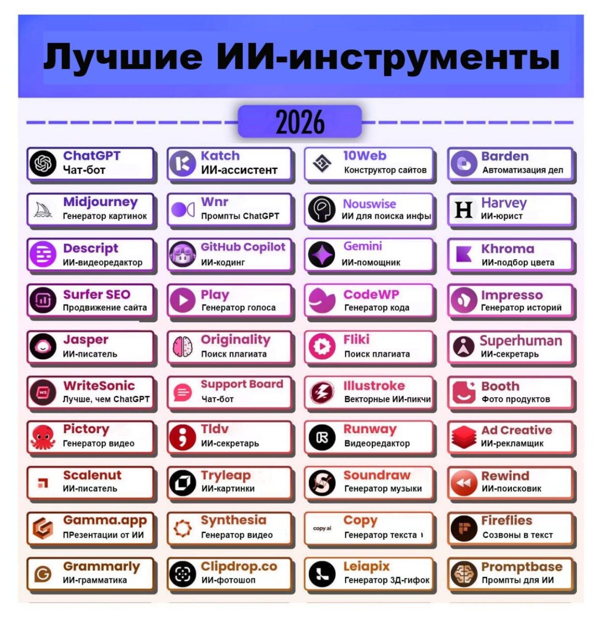 881 Top Dirbtinio Intelekto įrankiai Kuriuos Verta Išbandyti 20