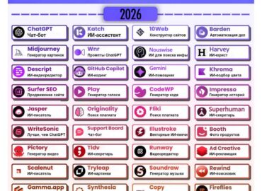 881 Top Dirbtinio Intelekto įrankiai Kuriuos Verta Išbandyti 20