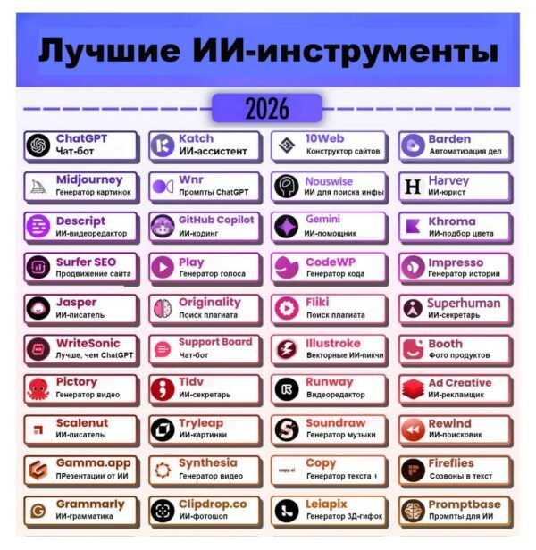 TOP dirbtinio intelekto įrankiai, kuriuos verta išbandyti 2024 metais