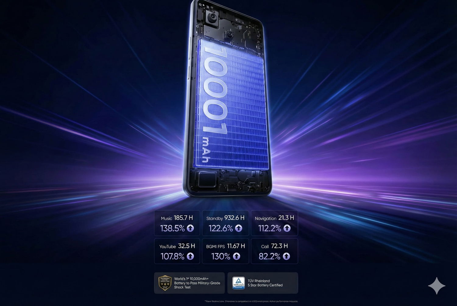 Realme Pristat P4 Power Su 10 001 Mah Baterija Ir 144 Hz Ekranu