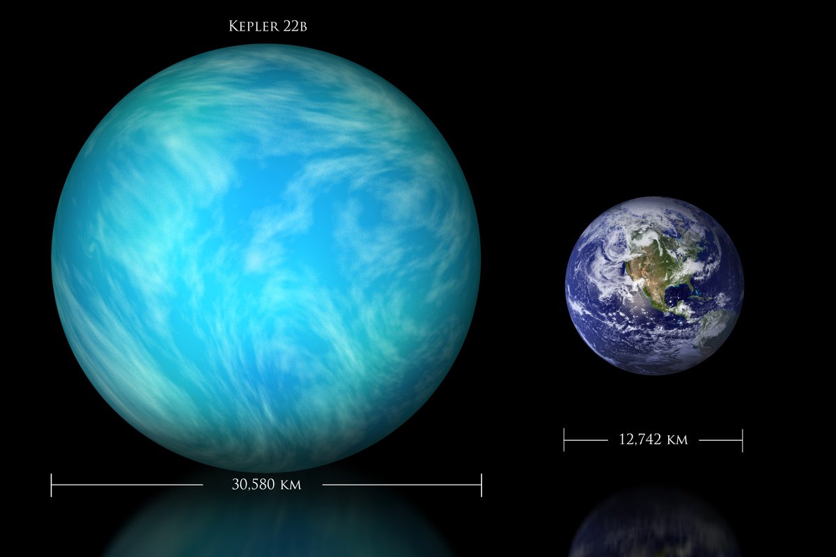 10534 Žemės Ir Kepler 22b Planetų Dydžių Palyginimas