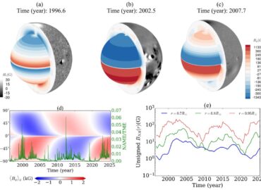 10933 Mokslininkai Sukūrė Trimačio Saulės Vidinio Magnetinio Lauko