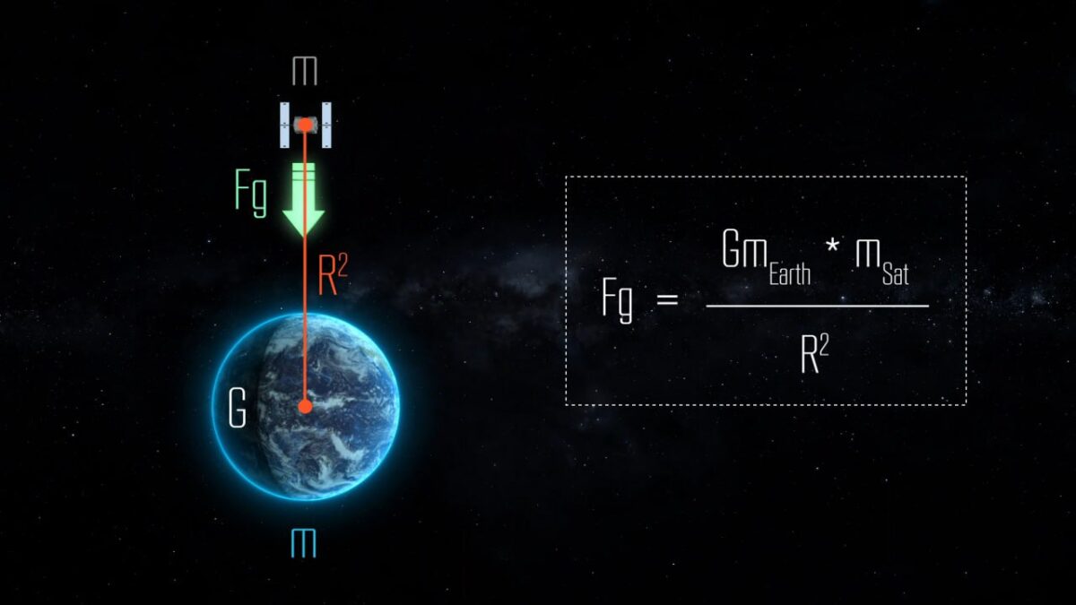 10941 Pristatytas Pirmasis Orbitalinės Mechanikos Pagrindų Vaizd