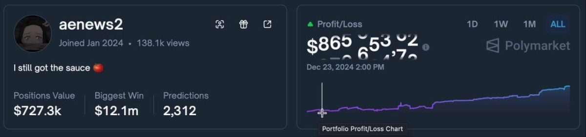 16074 Polymarket Sėkmingi Prekybininkai Kaip Pasiekti Didelį Peln