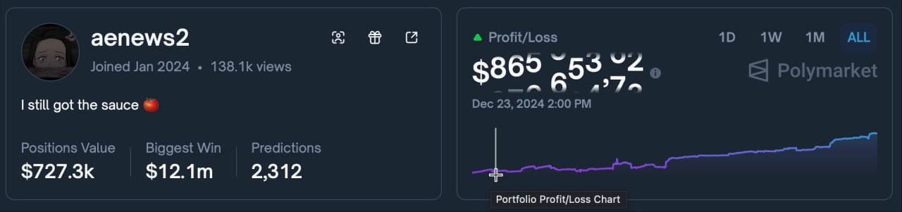 16074 Polymarket Sėkmingi Prekybininkai Kaip Pasiekti Didelį Peln