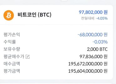 20245 Pietų Korėjos Kriptobiržės Klaida Vartotojai Gavo 2000 Btc 