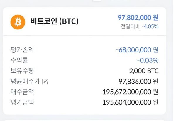 20245 Pietų Korėjos Kriptobiržės Klaida Vartotojai Gavo 2000 Btc