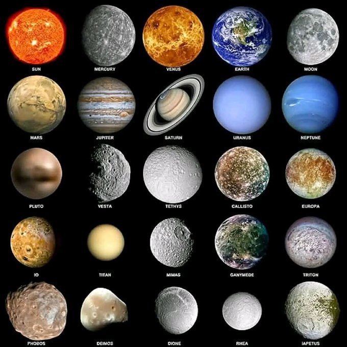 3683 Saulės Sistemos šeimos Portretas Kosminis žvilgsnis į Mūsų