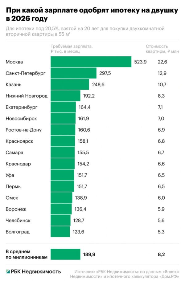 6607 Kiek Reikia Uždirbti Norint Gauti Hipoteką Maskvoje