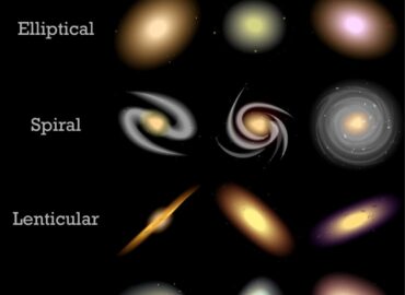 10585 Įvairūs Galaktikų Tipai Nuo Spiralinių Iki Elipsinių