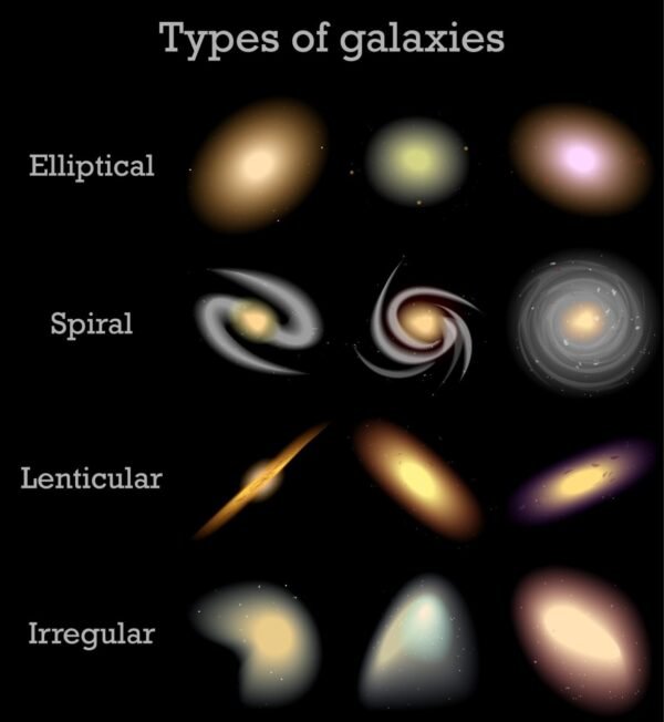 10585 Įvairūs Galaktikų Tipai Nuo Spiralinių Iki Elipsinių