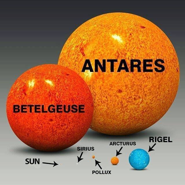 Saulė – tik mažas taškelis tarp didžiausių Visatos žvaigždžių