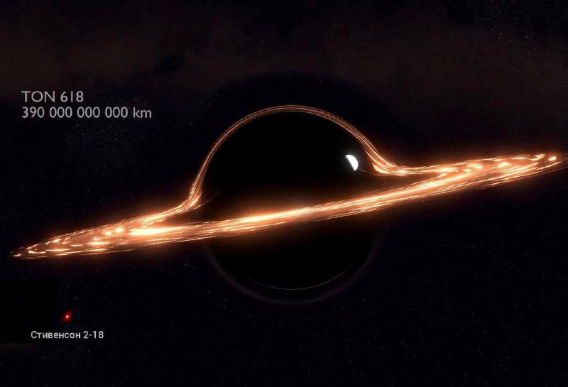 10653 Didžiausia žvaigždė Ir Didžiausia Juodoji Skylė Palyginimas