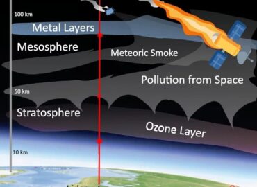 1363 Mokslininkai Patvirtino Raketų Nuolaužos Teršia Atmosferą