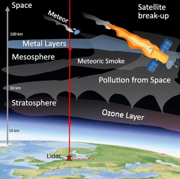 1363 Mokslininkai Patvirtino Raketų Nuolaužos Teršia Atmosferą