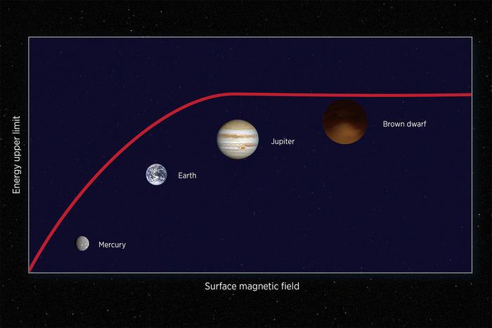 1378 Nauja Teorija Paaiškina Radiacinių Juostų Energijos Ribas Pl