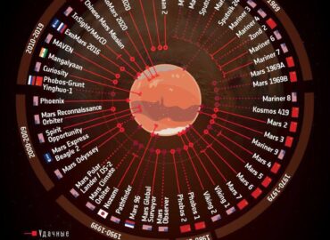16116 Žmonijos Pastangos Pasiekti Marsą Daugiau Nei 40 Misijų Nuo
