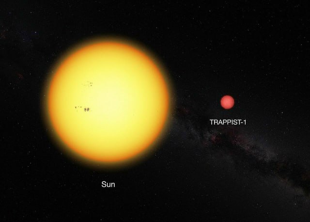 TRAPPIST-1 ir Saulė: dviejų žvaigždžių palyginimas