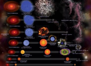 16180 Žvaigždžių Gyvenimo Trukmė Priklauso Nuo Jų Masės