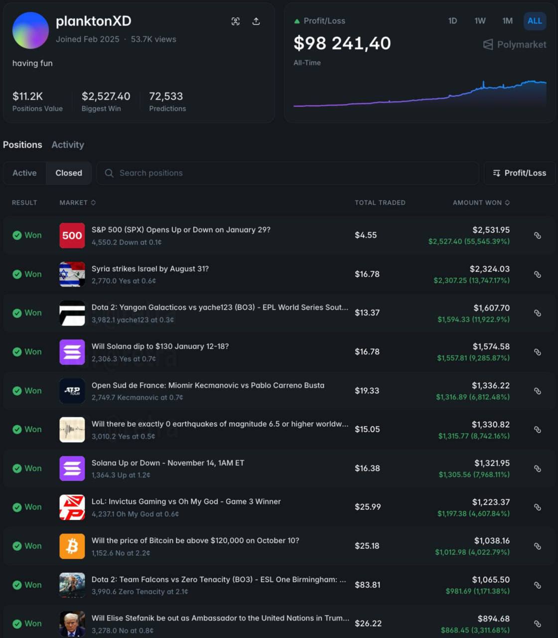 16241 Vartotojas Uždirbo Daugiau Nei 98 Tūkst Dolerių Investuodam