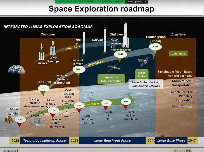 16272 Indija Planuoja Sukurti Mėnulio Bazę Iki 2047 Metų