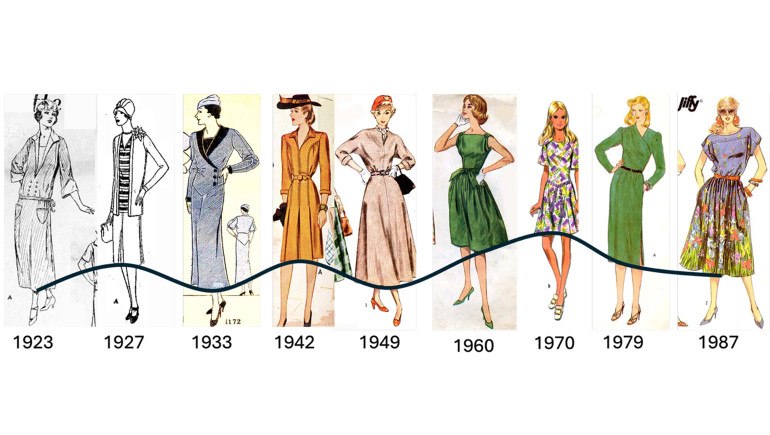 1809 Mados Ciklai Kaip Kas 20 Metų Sugrįžta Praeities Tendencijo