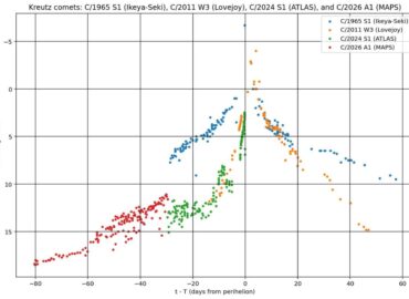 3204 Kometa C2026 A1 Maps Nepateks į Saulę Klaidingos Prognoz