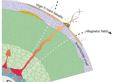 3224 Mokslininkai Siūlo Naują Paaiškinimą Dėl Stipraus Magnetinio