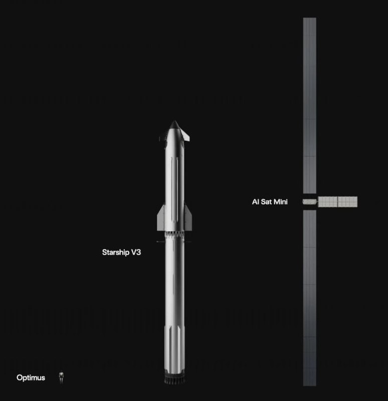 3229 Spacex Pristatė Naują Orbitinį Duomenų Centrą Terafab