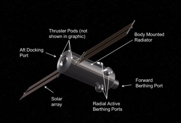 3245 Nasa Siūlomi Pokyčiai Komercinių Kosminių Stočių Programoje