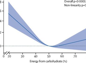 4172 Harvardo Tyrimas Maisto Kokybė Svarbesnė Už Makroelementų S