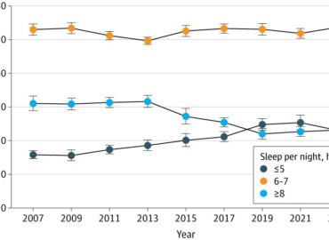 4177 Tyrimas Atskleidžia šiuolaikiniai Paaugliai Miega Mažiau Ne