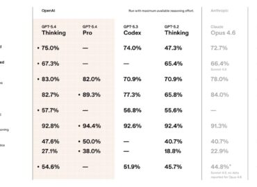 6717 Openai Pristatė Gpt54 Naują Pažangią Modelį Su Pagerinto