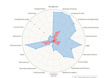 6720 Anthropic Analizė Profesijos Kurias Dirbtinis Intelektas G