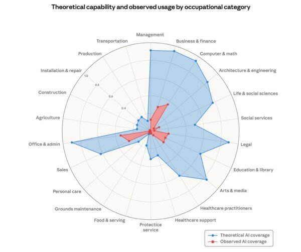 6720 Anthropic Analizė Profesijos Kurias Dirbtinis Intelektas G