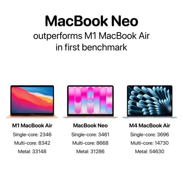 6726 Macbook Neo Lenkia Air Su M1 Testuose Nors Kainuoja Pigiau