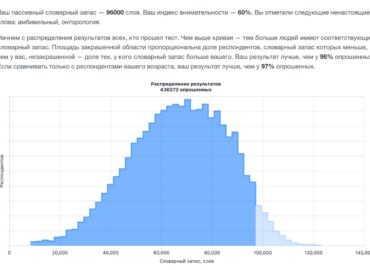 6731 Naujas Testas Padeda įvertinti Rusų Kalbos žinias