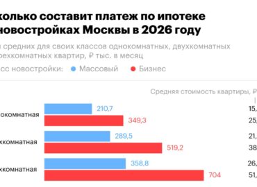 6737 Maskvoje Būsto Paskolos įmokos Viršija Vidutinį Atlyginimą