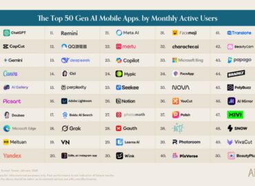 6740 Rusija Tampa Trečiuoju Dirbtinio Intelekto Plėtros Poliu