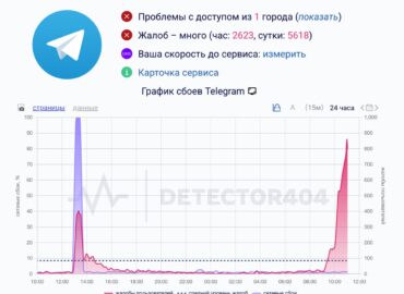 6765 Telegram Patiria Sutrikimus Vartotojai Susiduria Su žinučių