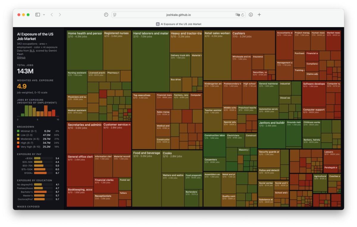 6787 Naujas Projektas Vertina Profesijų Riziką Dėl Dirbtinio Inte