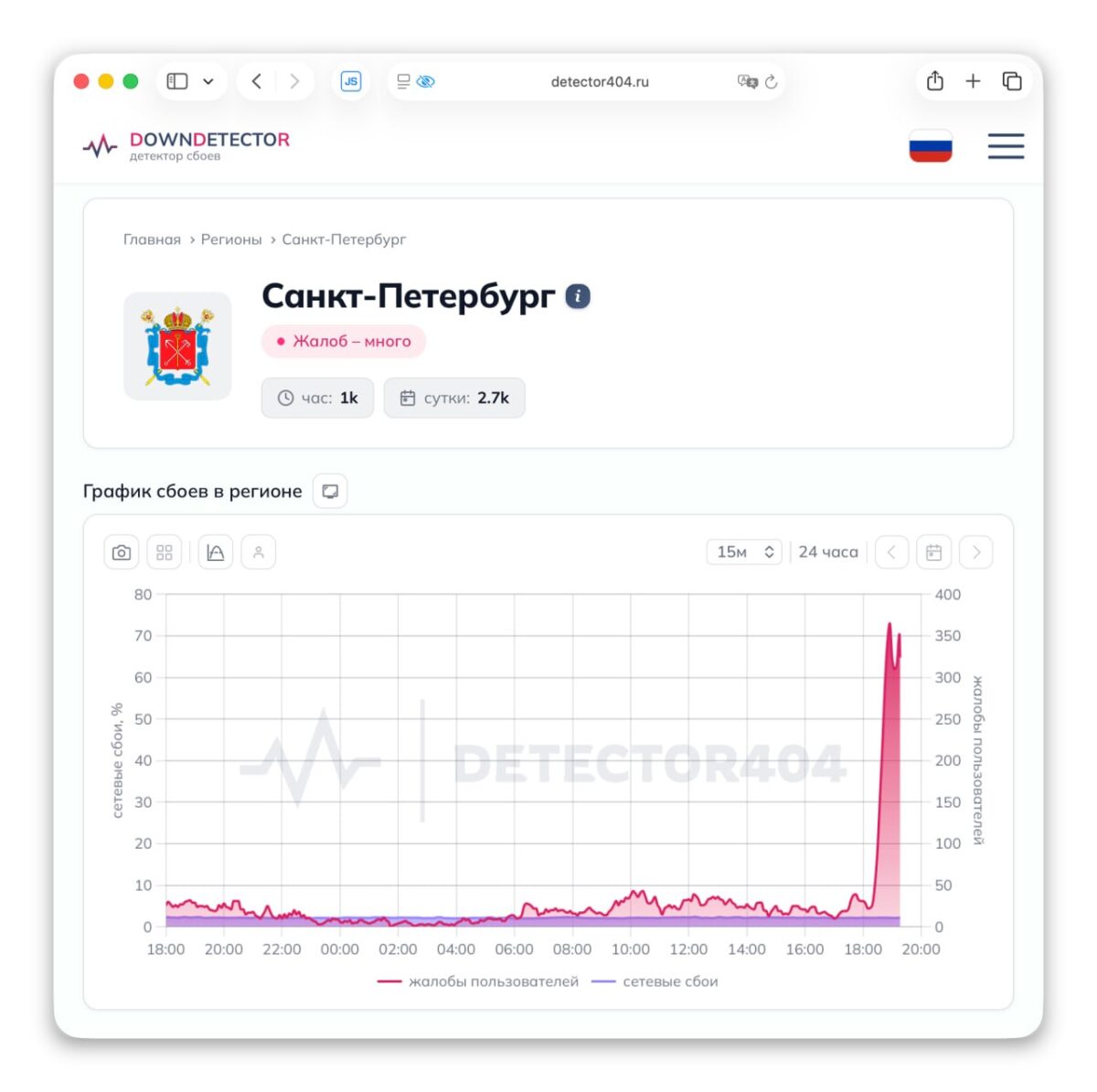 Sankt Peterburge užfiksuoti mobiliojo interneto sutrikimai 6874 Sankt Peterburge Užfiksuoti Mobiliojo Interneto Sutrikimai