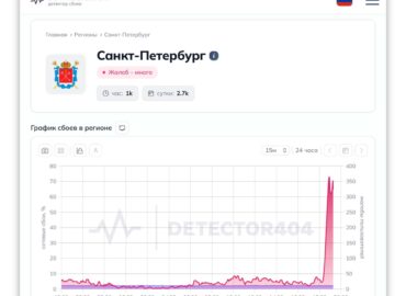 6874 Sankt Peterburge Užfiksuoti Mobiliojo Interneto Sutrikimai