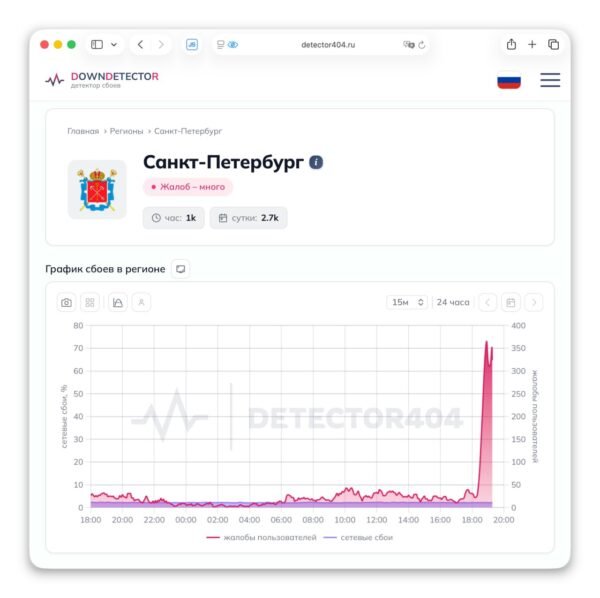 6874 Sankt Peterburge Užfiksuoti Mobiliojo Interneto Sutrikimai