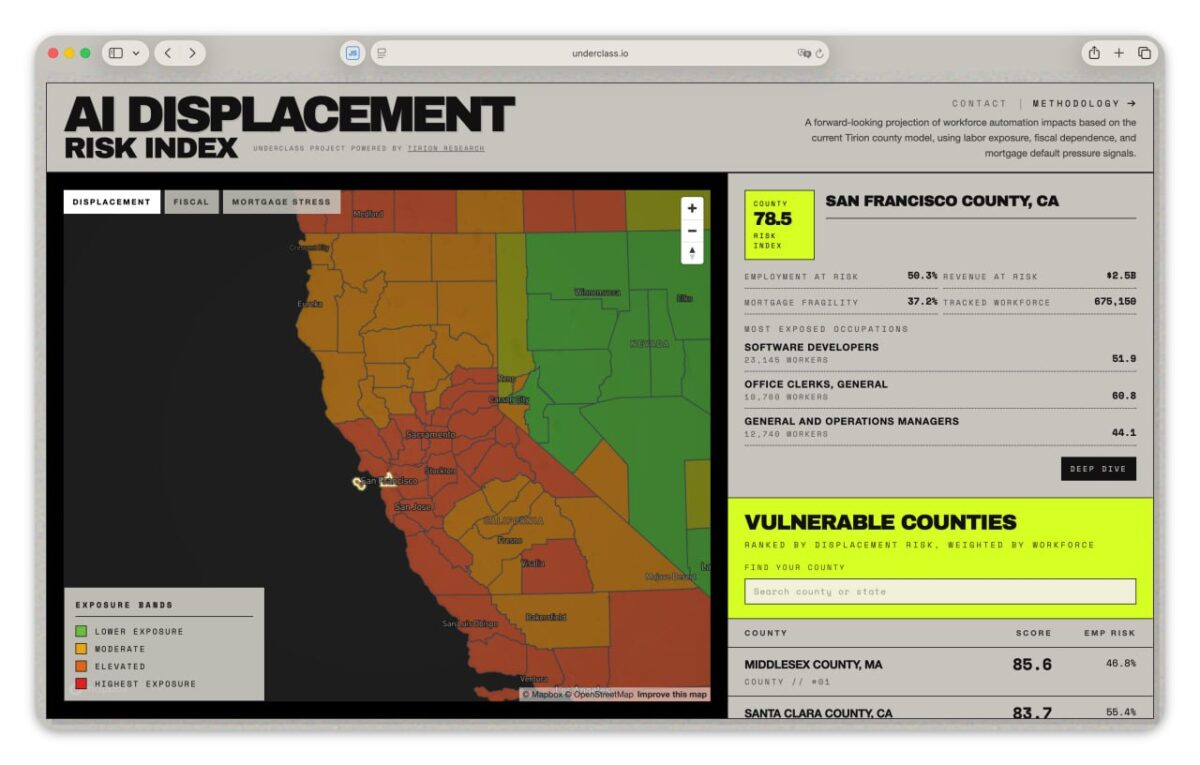 6905 Dirbtinio Intelekto Grėsmės Profesijoms Rizikos žemėlapis